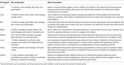 Embracing the Social Nature of Recovery: A Qualitative Study on the Resource Group Method for People With Severe Mental Illness